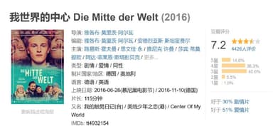 我世界的中心 Die Mitte der Welt (2016)