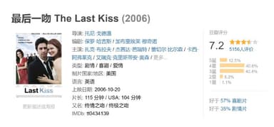 最后一吻 The Last Kiss (2006)