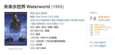 未来水世界 Waterworld (1995)