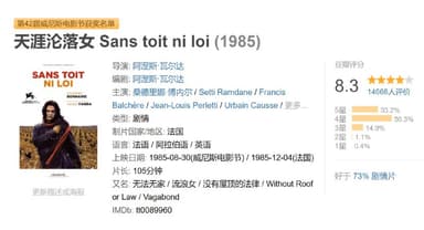 天涯沦落女 Sans toit ni loi (1985)