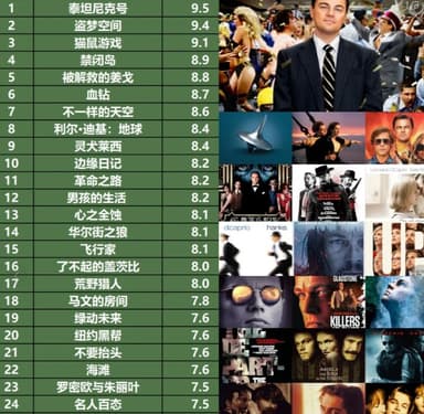 ·莱昂纳多·迪卡普里奥-经典电影合集 中字 超清(357G 盗梦空间/血钻/禁闭岛/革命者)