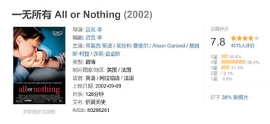 一无所有 All or Nothing (2002)