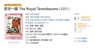 天才一族 The Royal Tenenbaums (2001)