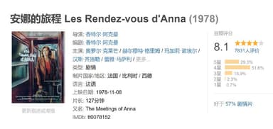 安娜的旅程 Les Rendez-vous d'Anna (1978)