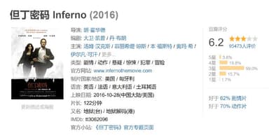 但丁密码 Inferno (2016)