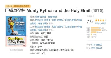 巨蟒与圣杯 Monty Python and the Holy Grail (1975)