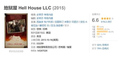 地狱屋 Hell House LLC (2015)